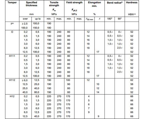 tensile strength 5754 aluminium|aluminum 5754.